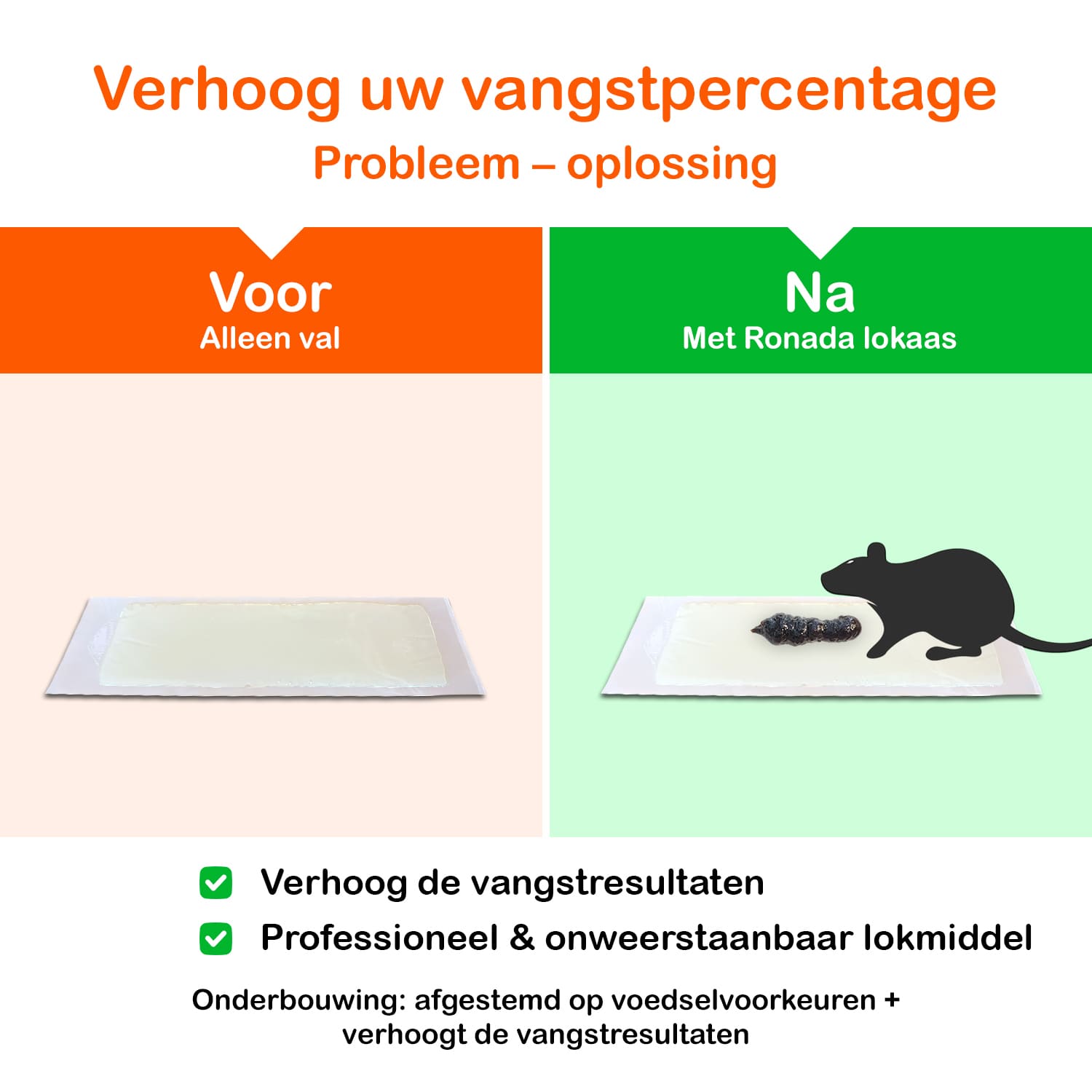 Ronada ratten en muizen lokstof