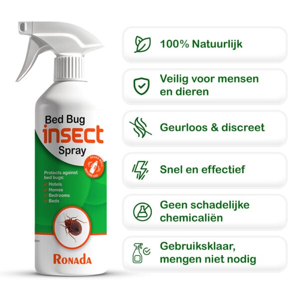 Ronada Spray tegen Bedwants