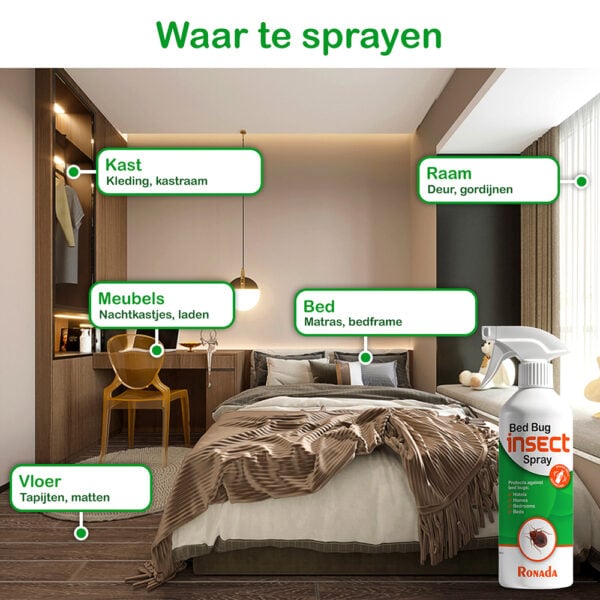 Ronada Spray tegen Bedwants