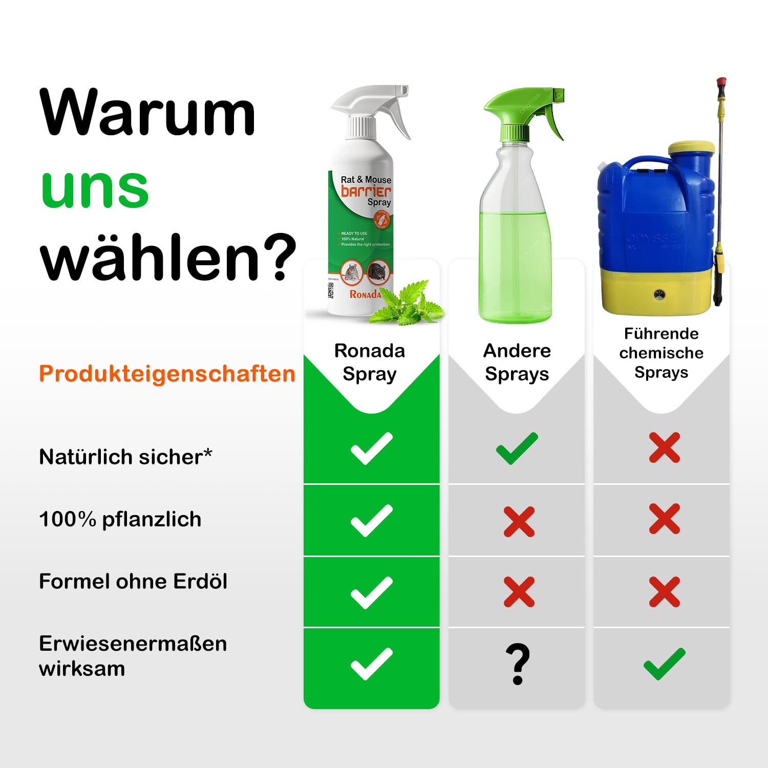 Spray gegen Mäuse und Ratten 500 ml