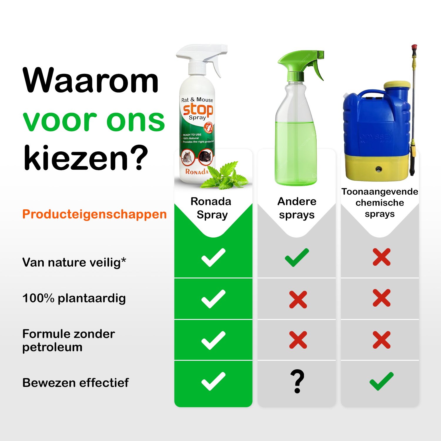 Spray tegen muizen en ratten 500 ml - Afbeelding 7